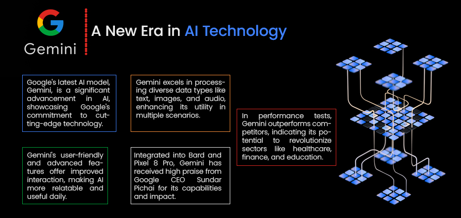 Google's Gemini A New Era in AI Tech