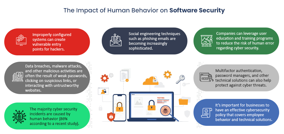 Software Development Security Challenges in Modern Software Development