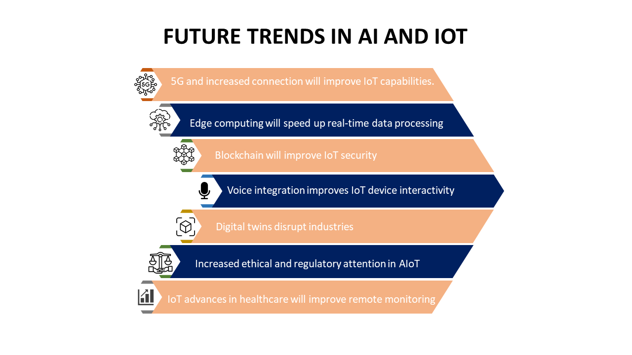 AI and IOT