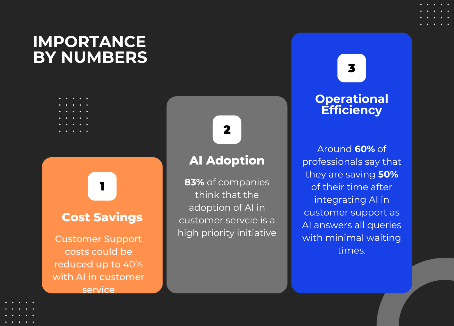 AI in customer service