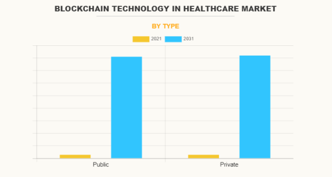 Blockchain in Healthcare