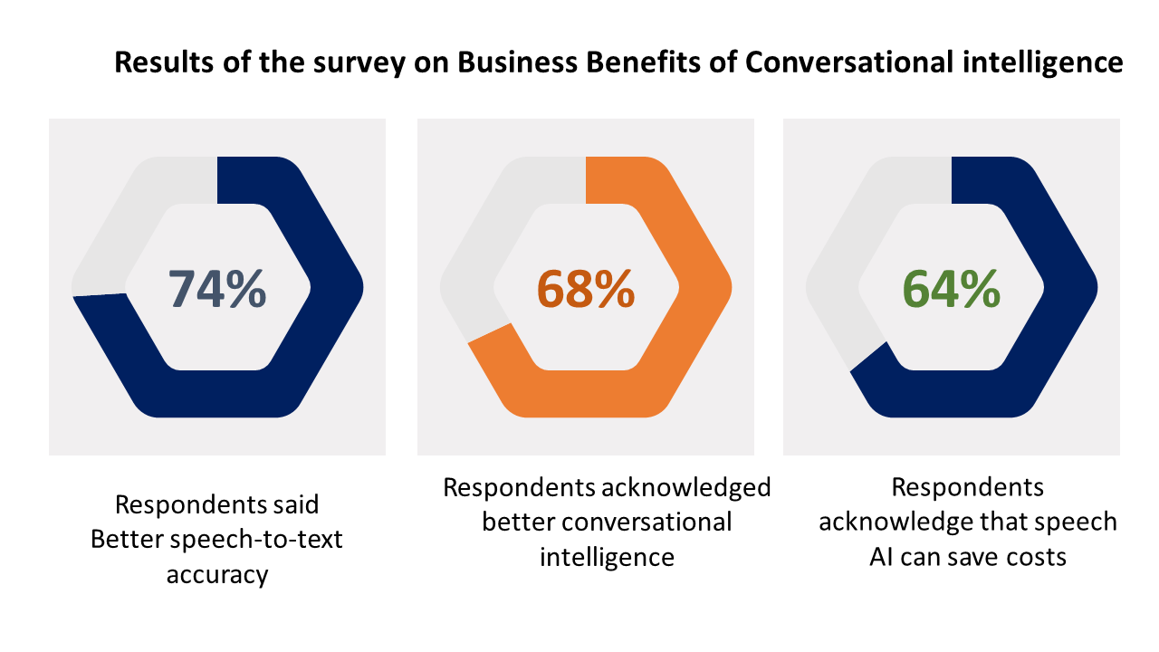 conversational ai benefits