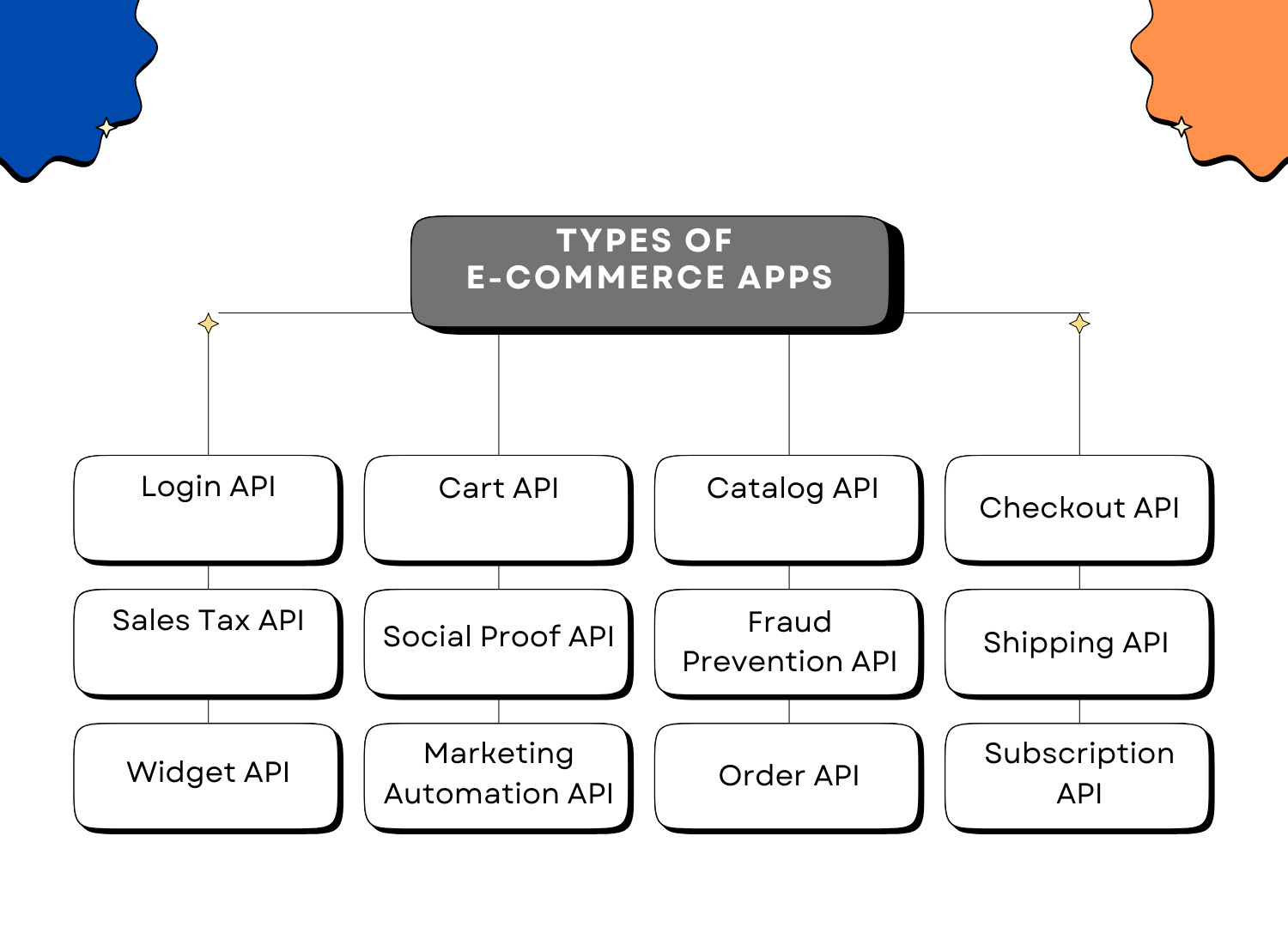 E-commerce API