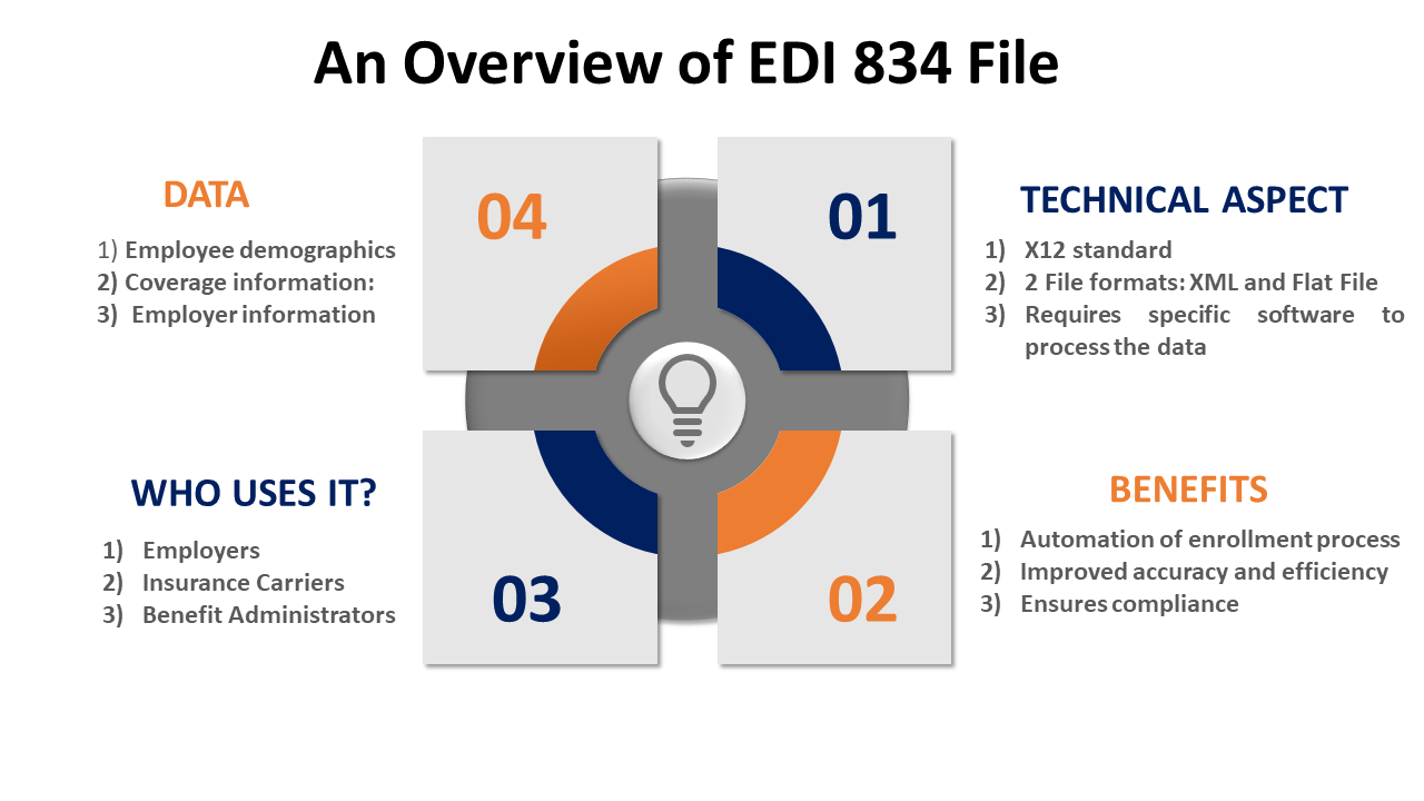 EDI 834 file