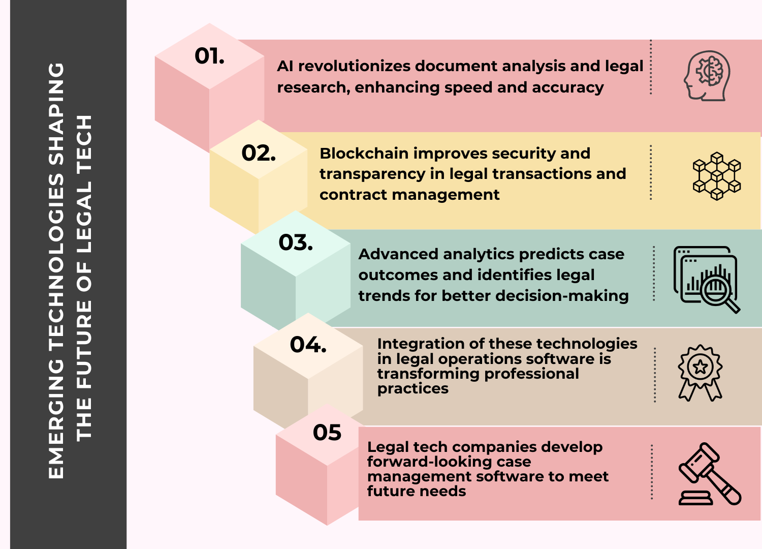 Future of legal tech