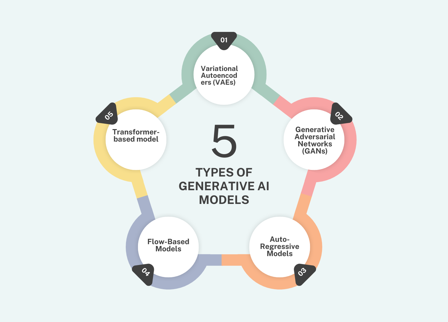 generative ai models