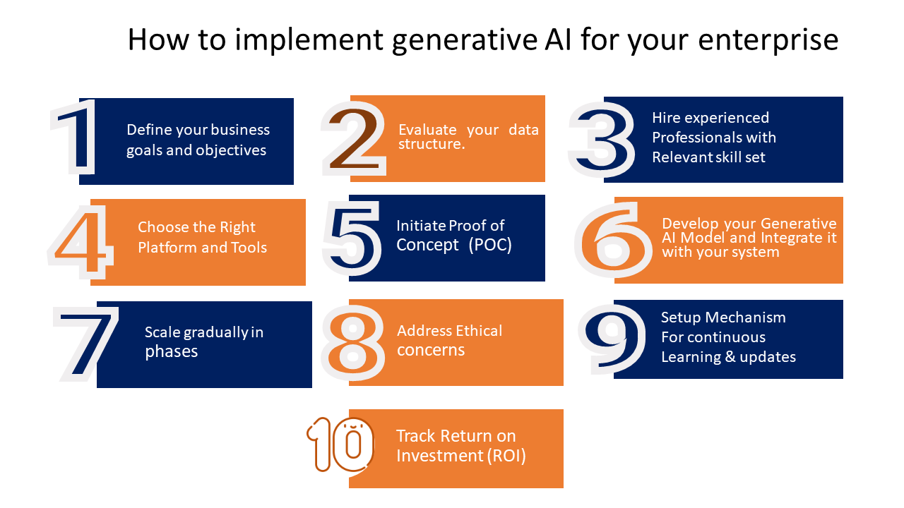 generative AI implementation