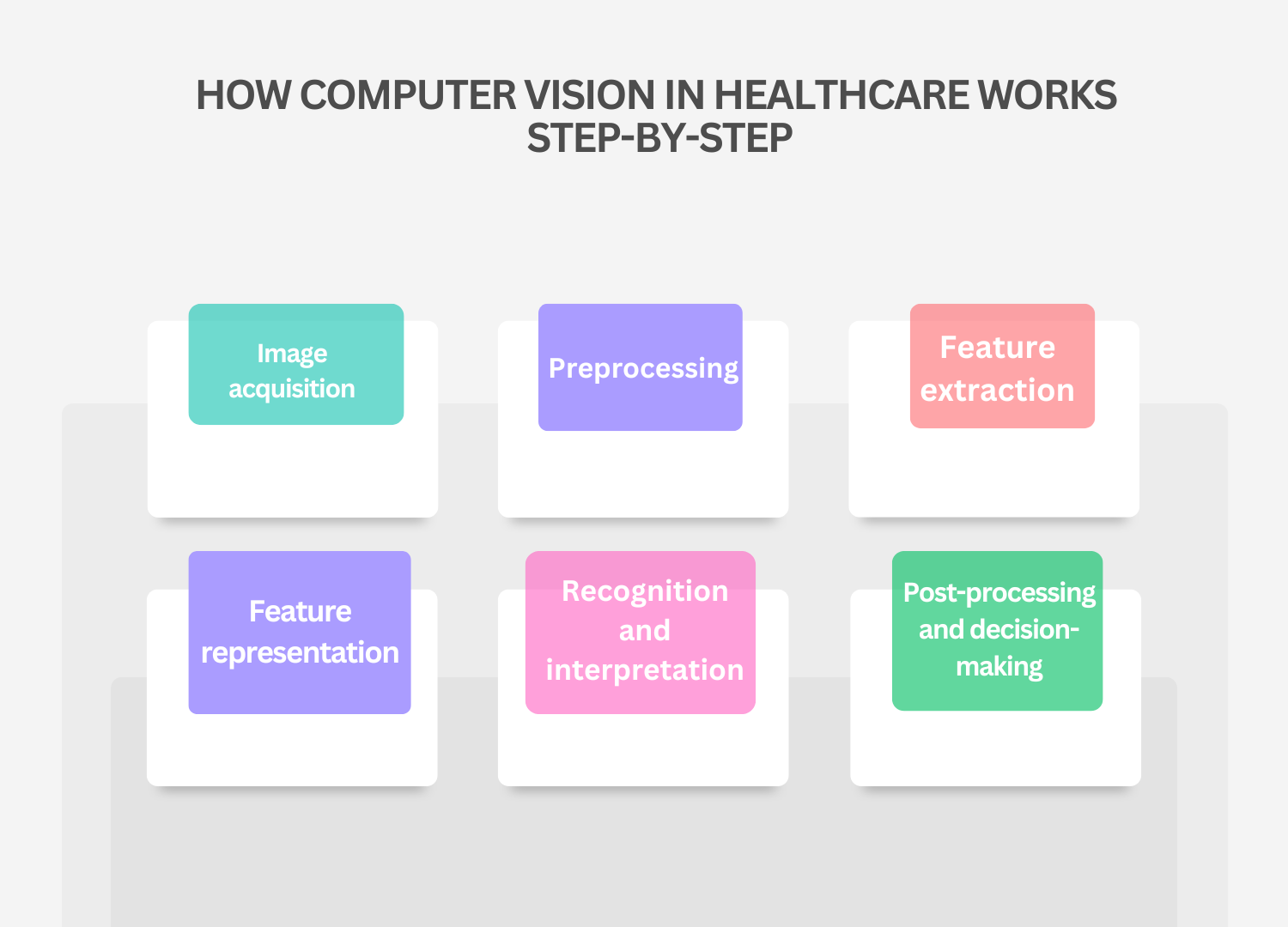 Computer vision in healthcare