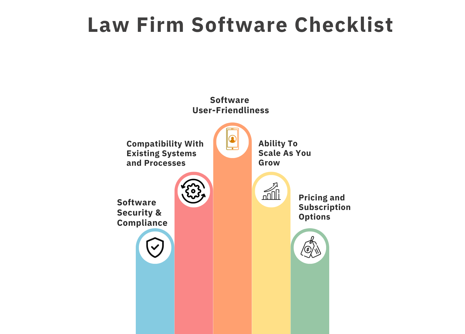 Law Firm Software Checklist