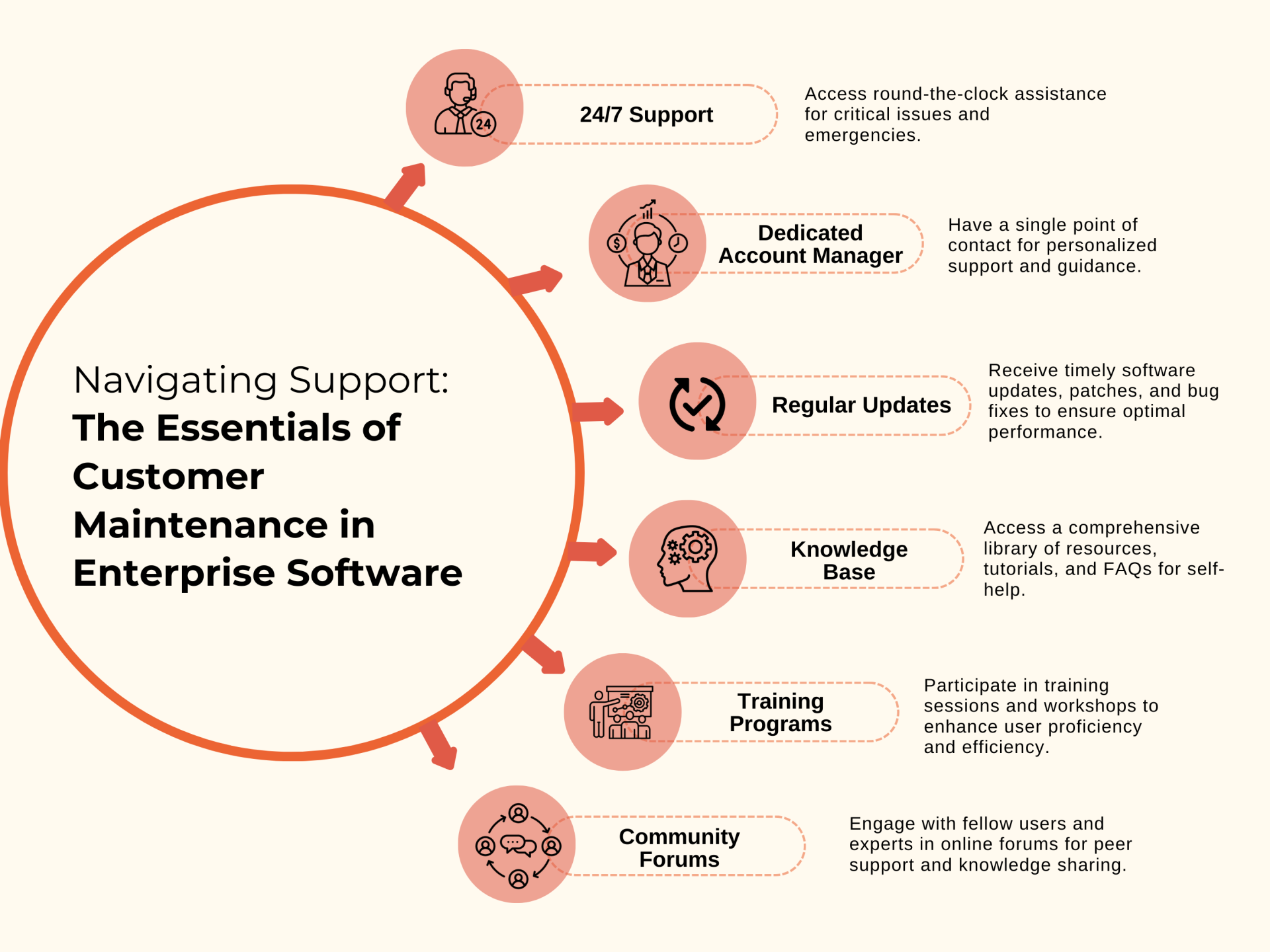 Navigating Support_ The Essentials of Customer Maintenance in Enterprise Software