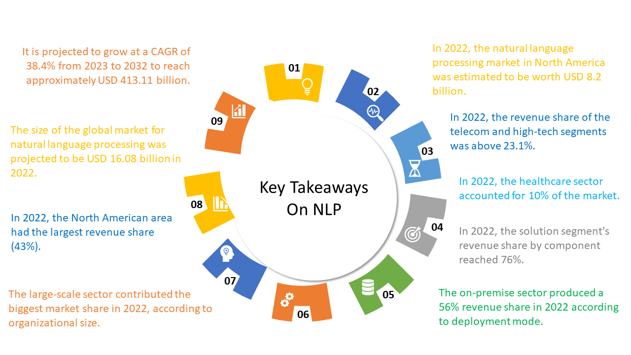 NLP takeaways