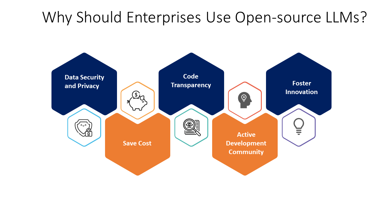 Open source LLMs