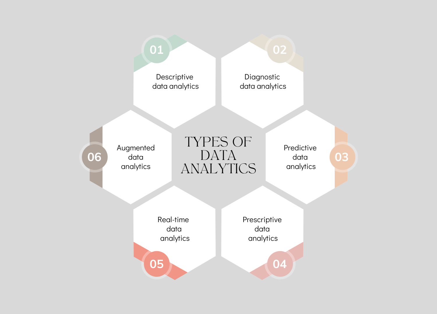 Types of data analytics