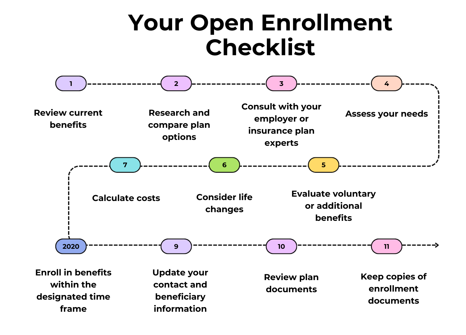 open enrollment checklist