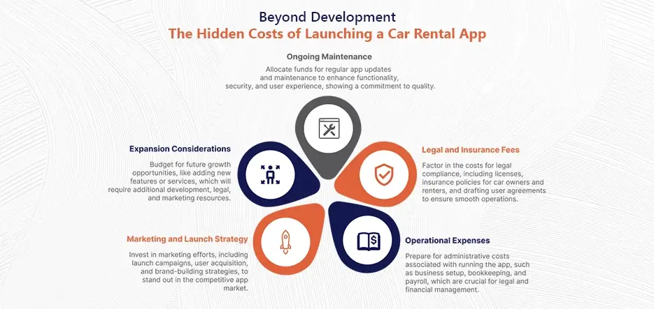 Hidden Costs of Launching a Car Rental App