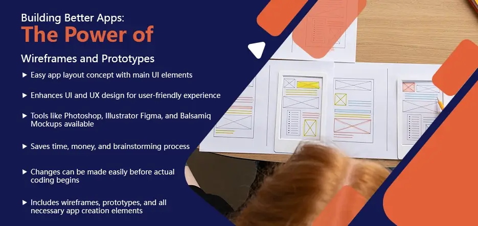 Building Better Apps The Power of Wireframes and Prototypes copy