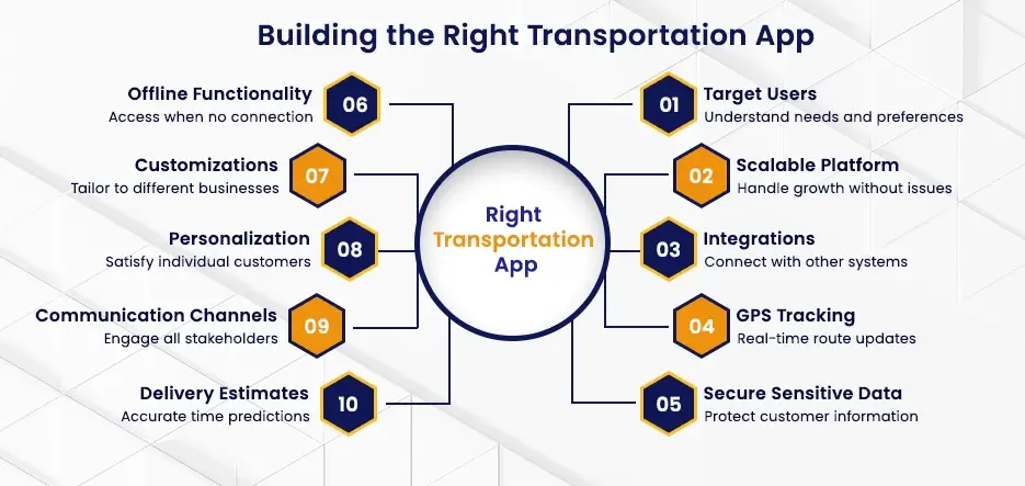 Building the Right Transportation App