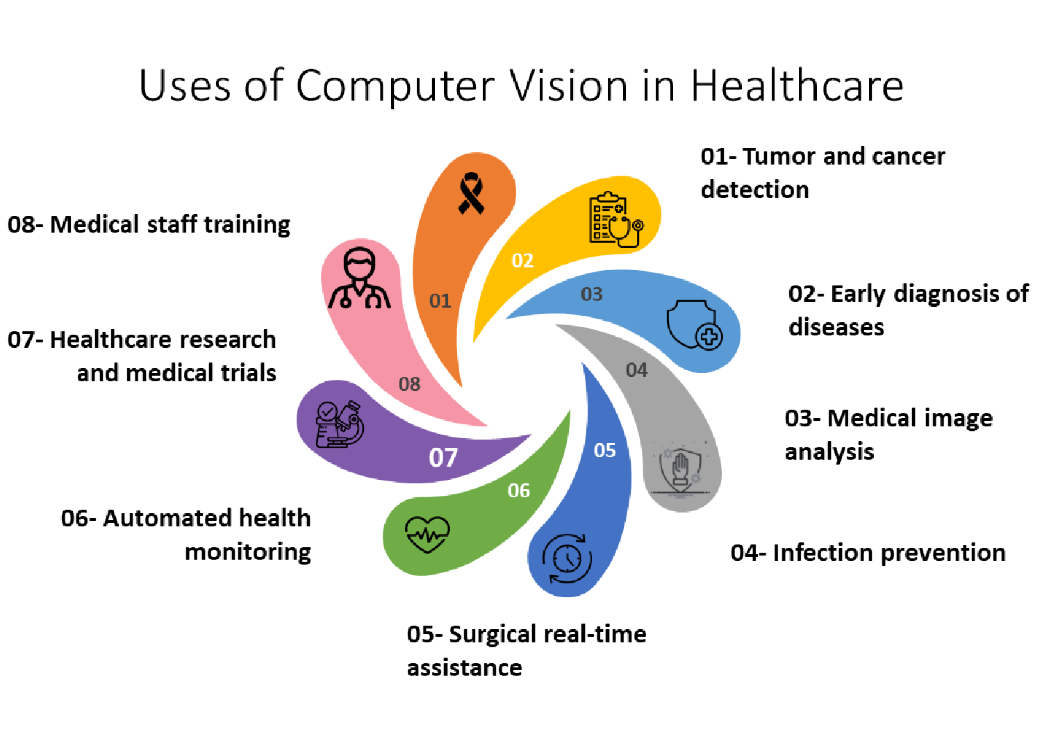 computer vision in healthcare