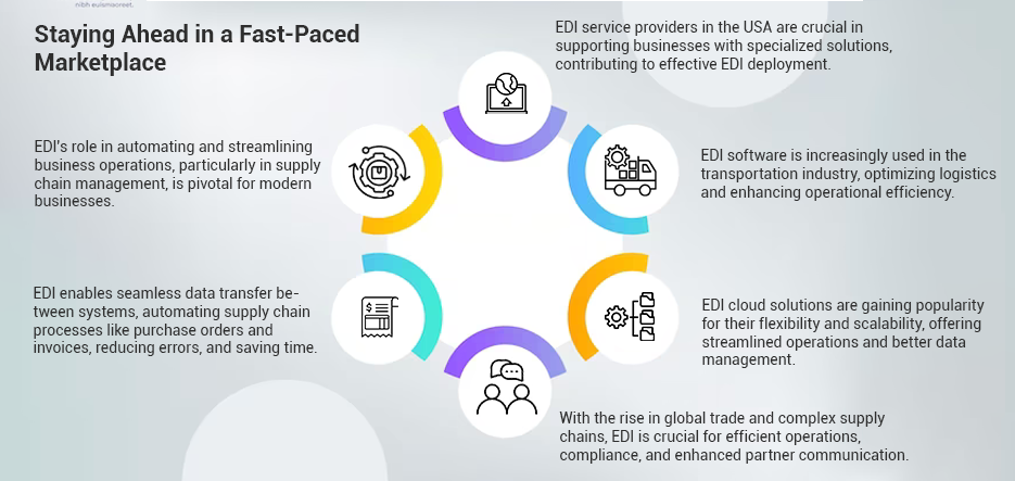 Introduction to EDI 