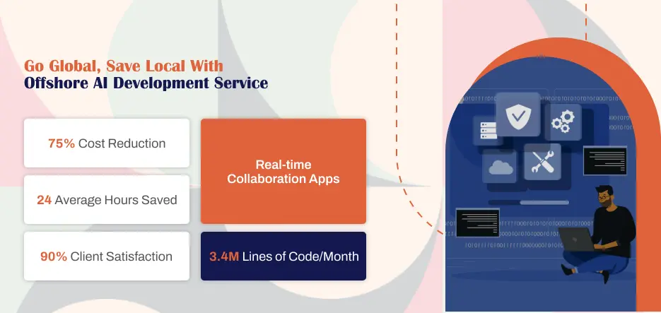Go Global, Save Local With Offshore AI Development Service