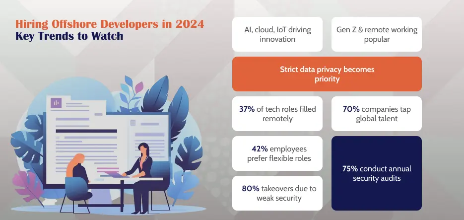 Hiring Offshore Developers in 2024 Key Trends to Watch