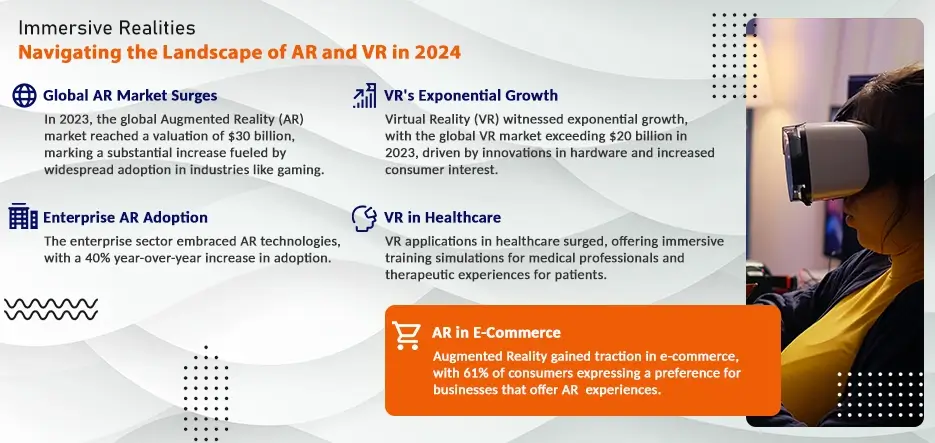 AR and VR in 2024