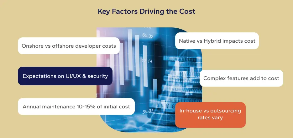 Key Factors Driving the Cost