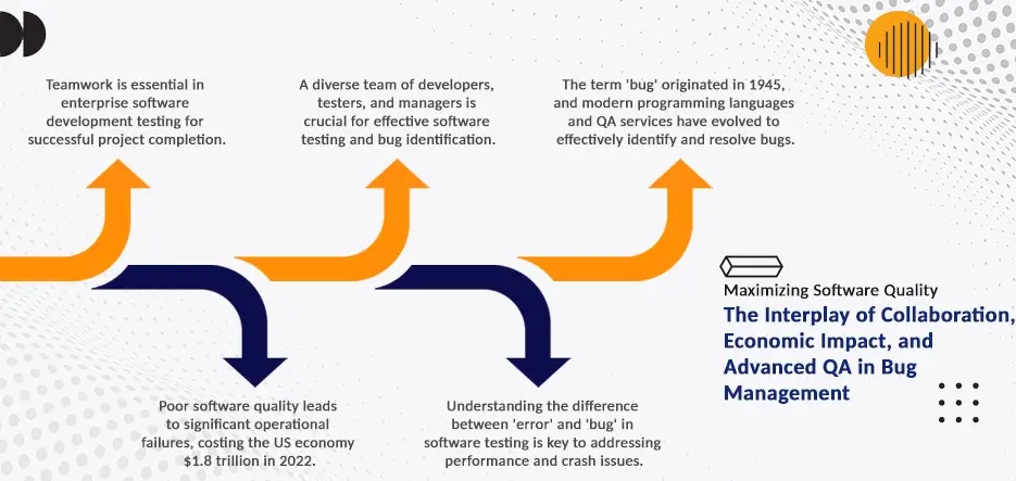 Maximizing Software Quality