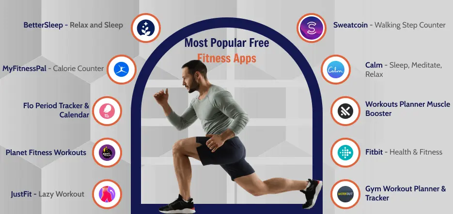 Most Popular Free Fitness Apps