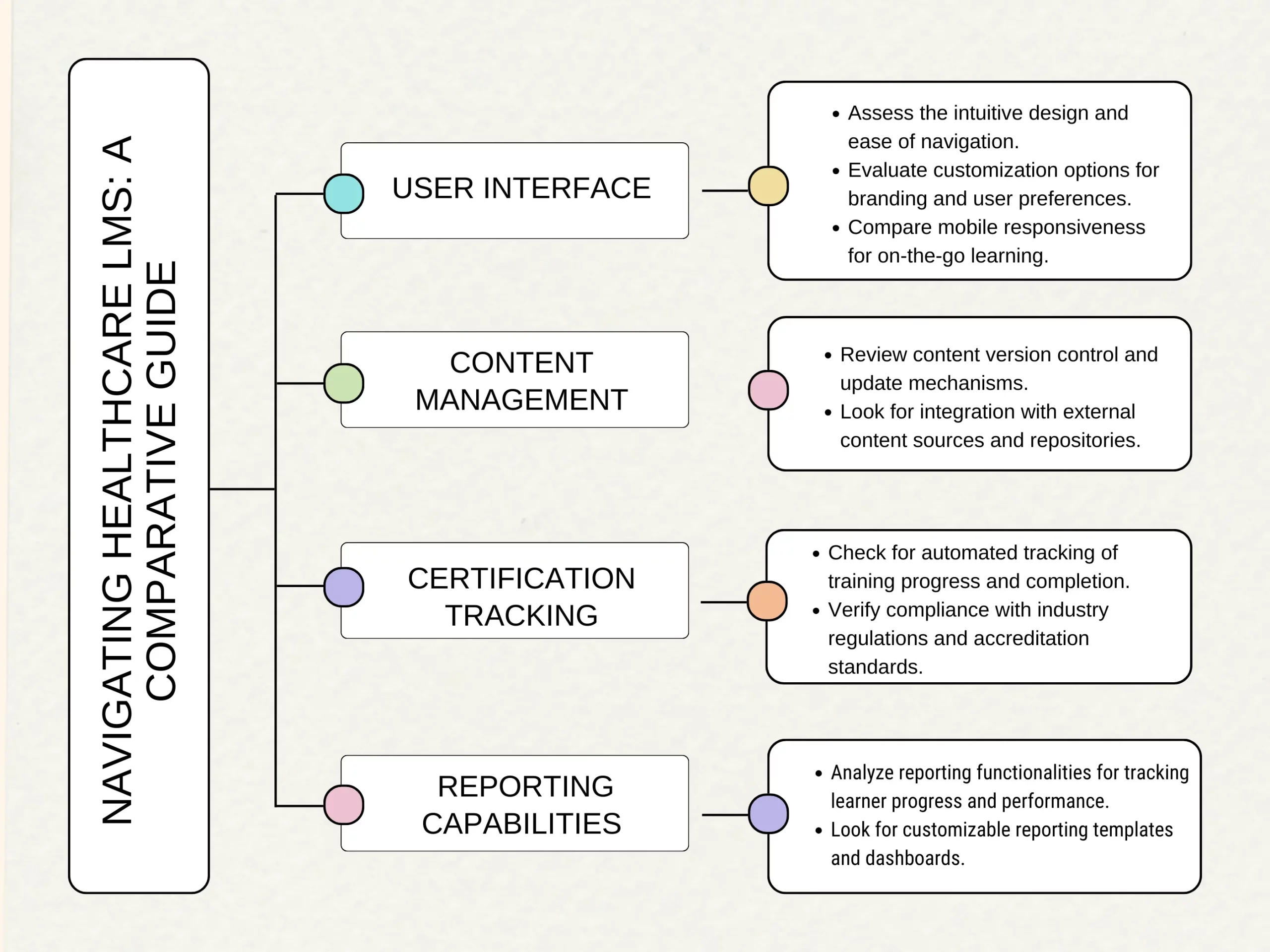 Navigating Healthcare LMS_ A Comparative Guide