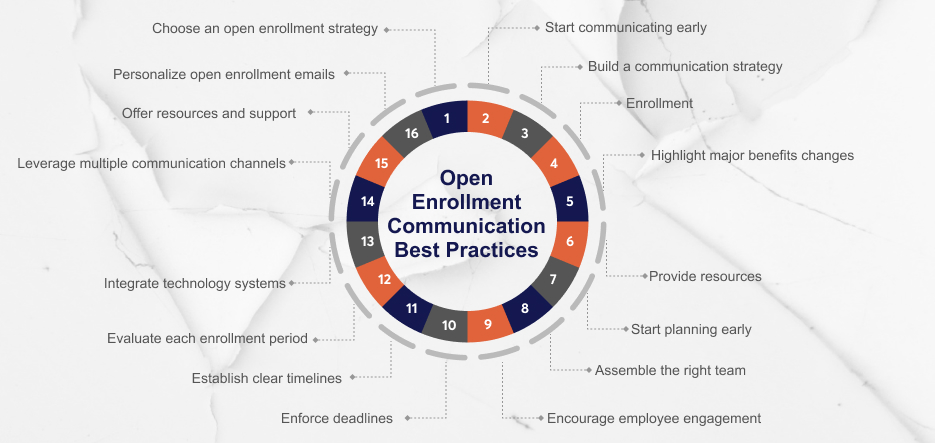 Open enrollment best practices