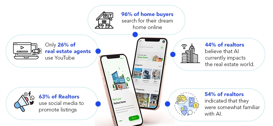 Real Estate App Market Insight