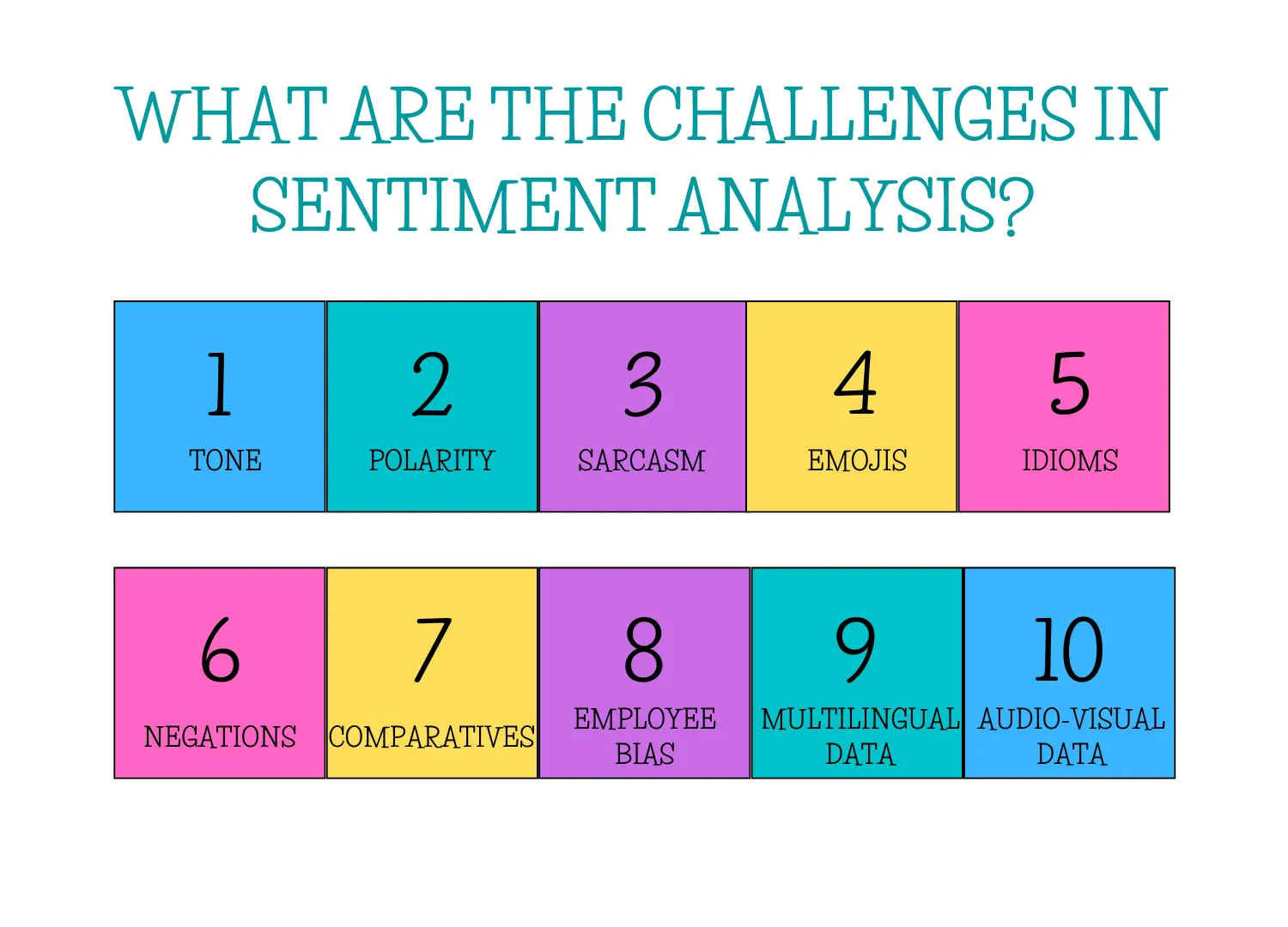 challenges in sentiment analysis