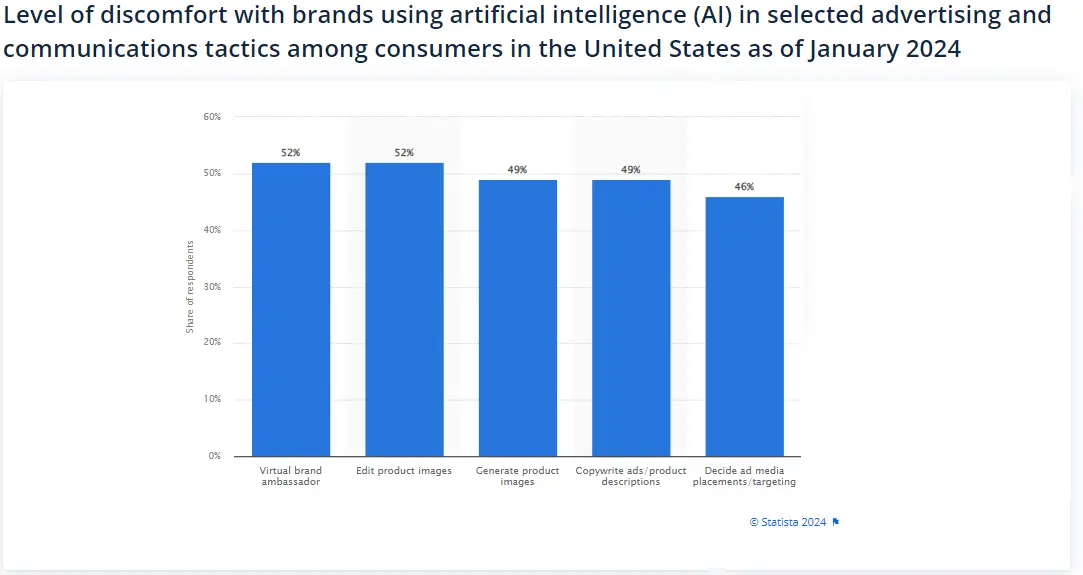 Stats of Using AI Lawyer Apps