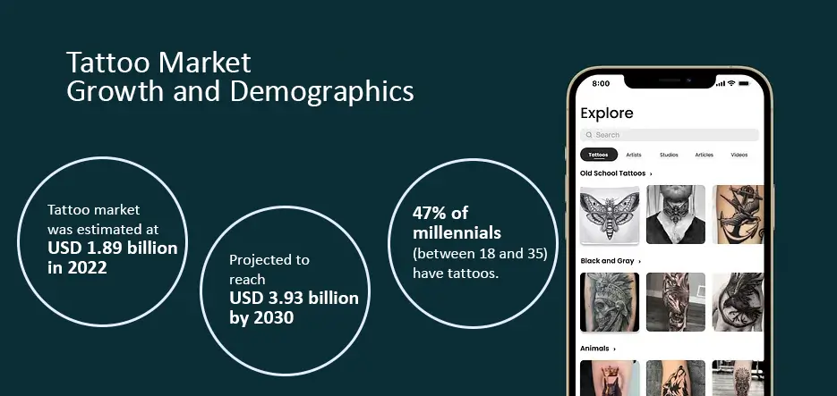 Tattoo Market Growth and Demographics