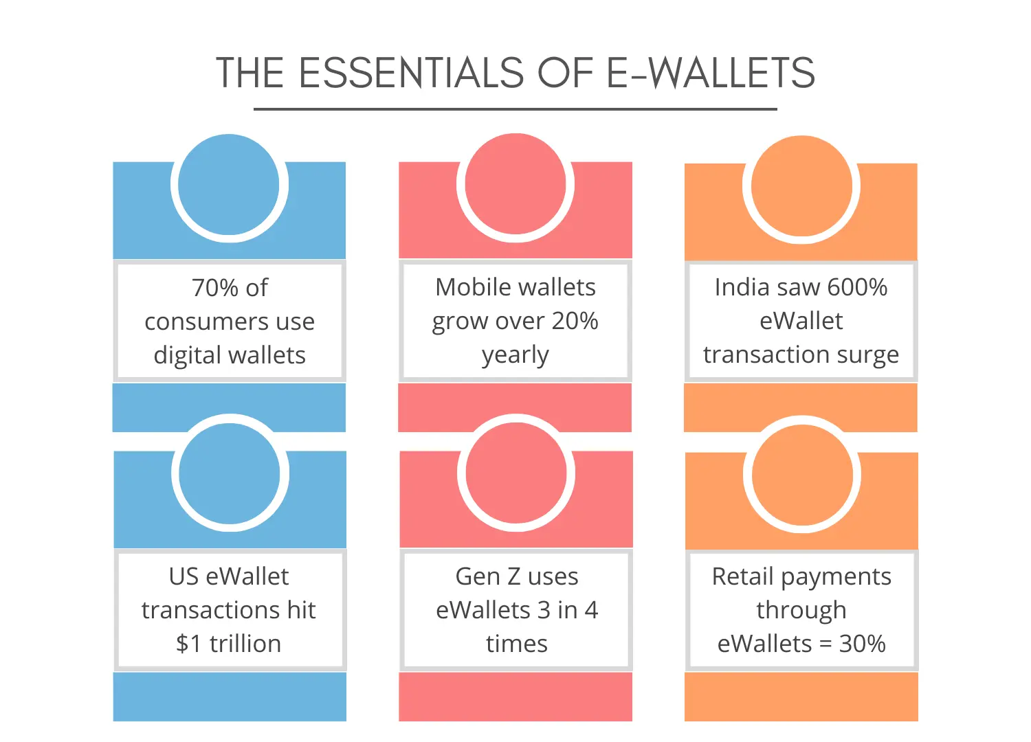 The Essentials of eWallets