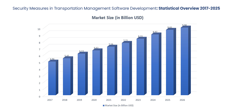  Transportation Management Software