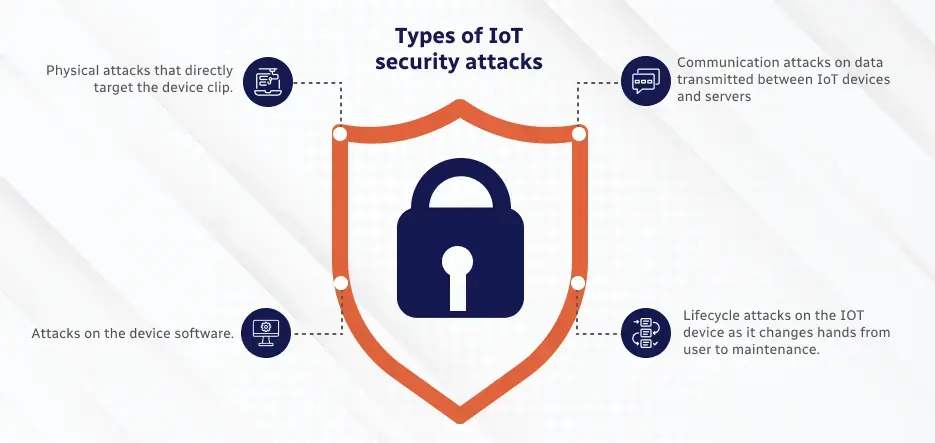 Types of cyber attacks