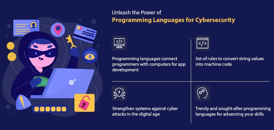 Programming Languages for Cybersecurity