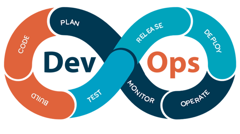 What is DevOps