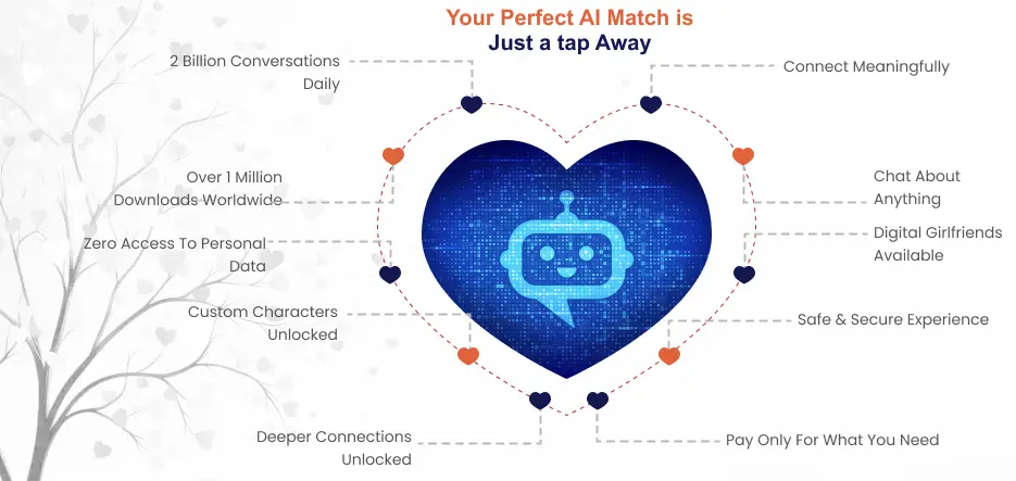 Your Perfect AI Match